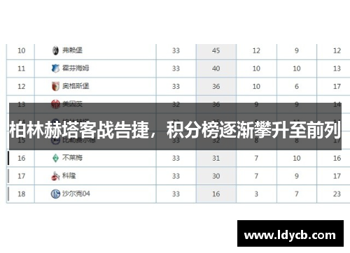 柏林赫塔客战告捷，积分榜逐渐攀升至前列